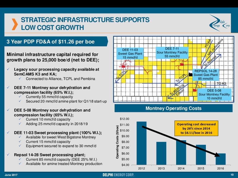 June 2017 Investor Presentation – Delphi Energy Corp. – slide 8