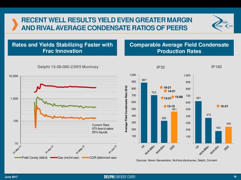 June 2017 Investor Presentation – Delphi Energy Corp. – slide 14