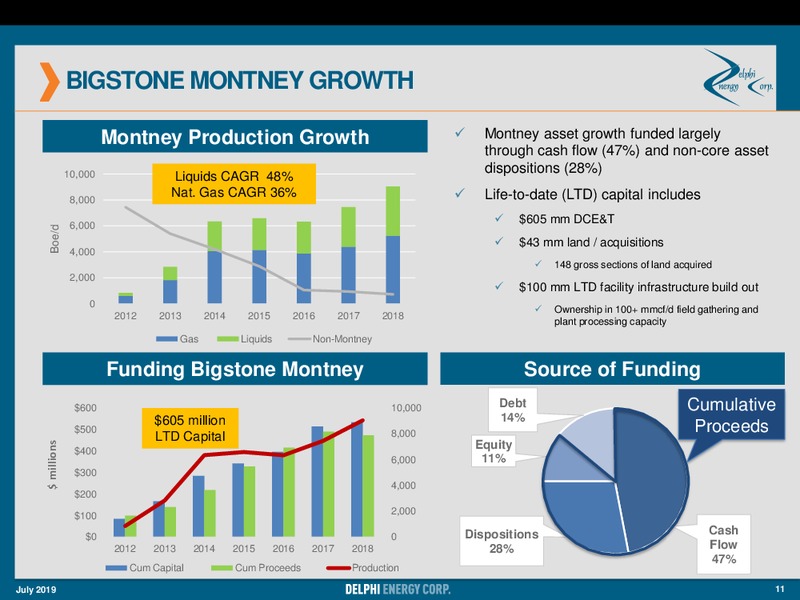July 2019 Corporate Presentation – Delphi Energy Corp. – slide 11