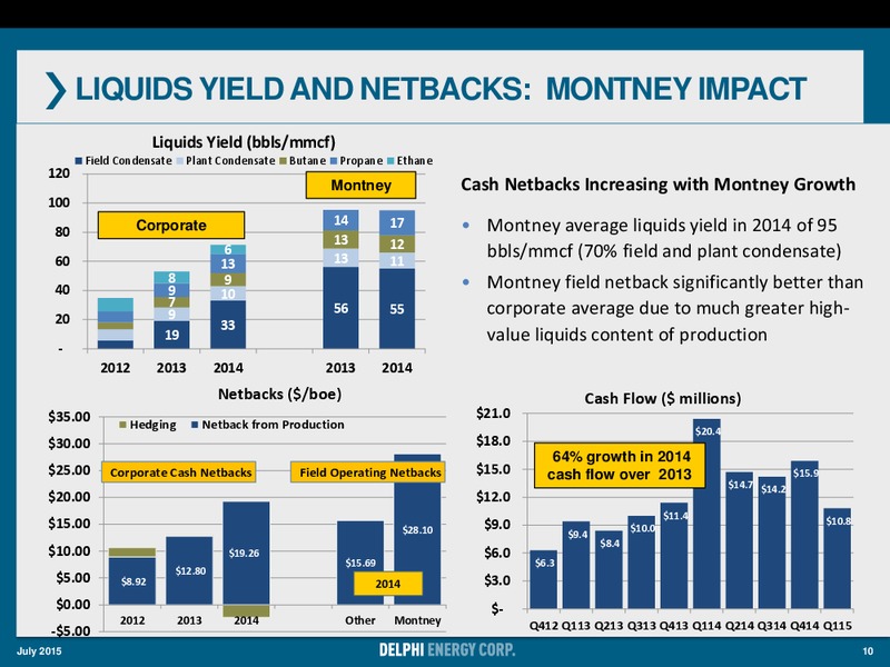 JULY 2015 CORPORATE PRESENTATION – Delphi Energy Corp. – slide 9