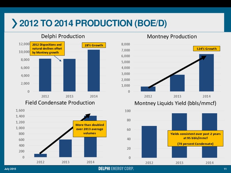 JULY 2015 CORPORATE PRESENTATION – Delphi Energy Corp. – slide 10