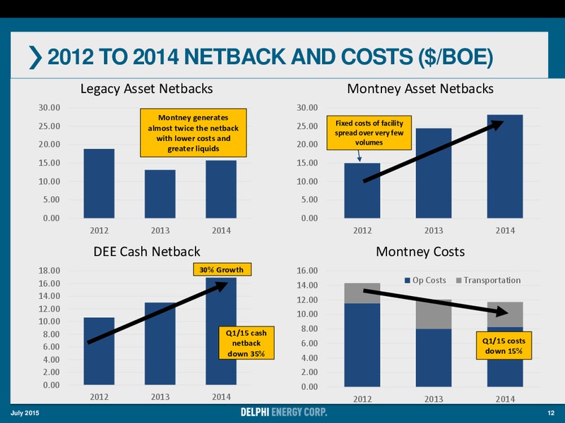 JULY 2015 CORPORATE PRESENTATION – Delphi Energy Corp. – slide 11
