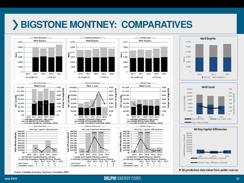 JULY 2015 CORPORATE PRESENTATION – Delphi Energy Corp. – slide 30