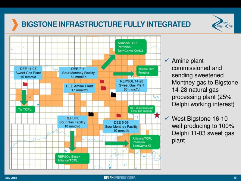 July 2018 Investor Presentation – Delphi Energy Corp. – slide 10