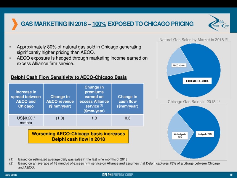 July 2018 Investor Presentation – Delphi Energy Corp. – slide 15