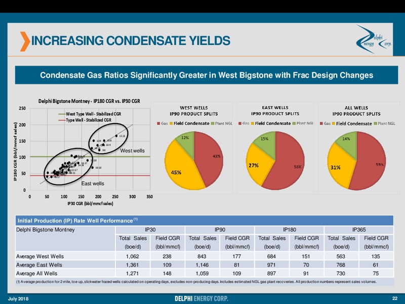 July 2018 Investor Presentation – Delphi Energy Corp. – slide 22