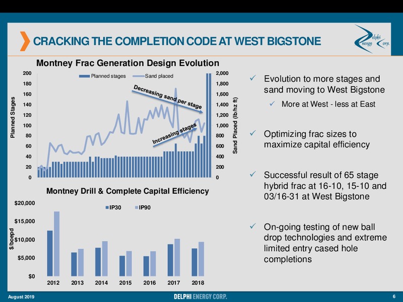 2Q 2019 Earnings Presentation – Delphi Energy Corp. – slide 6