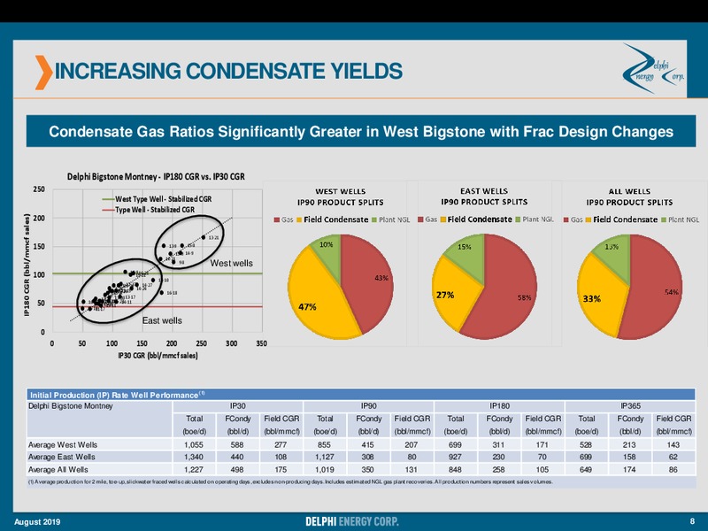 2Q 2019 Earnings Presentation – Delphi Energy Corp. – slide 8