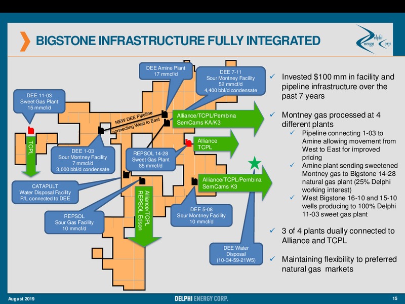 2Q 2019 Earnings Presentation – Delphi Energy Corp. – slide 15