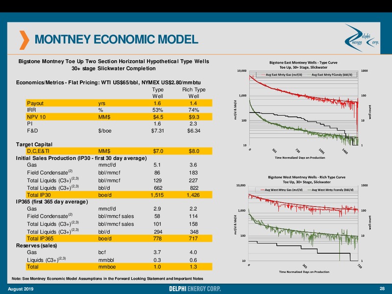 2Q 2019 Earnings Presentation – Delphi Energy Corp. – slide 28