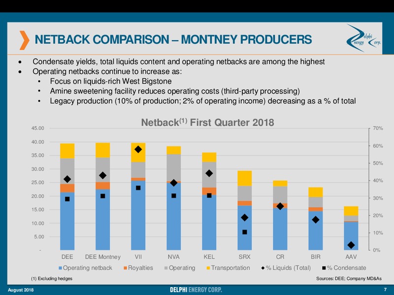 August 2018 Investor Presentation – Delphi Energy Corp. – slide 7