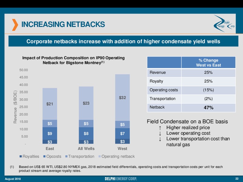 August 2018 Investor Presentation – Delphi Energy Corp. – slide 22