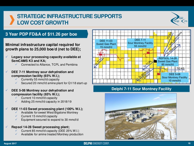 August 2017 Investor Presentation – Delphi Energy Corp. – slide 8