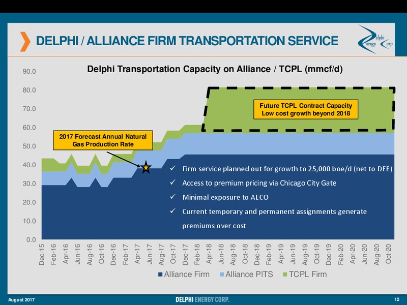 August 2017 Investor Presentation – Delphi Energy Corp. – slide 10