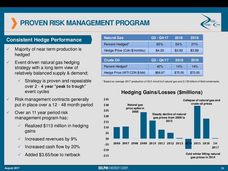 August 2017 Investor Presentation – Delphi Energy Corp. – slide 11