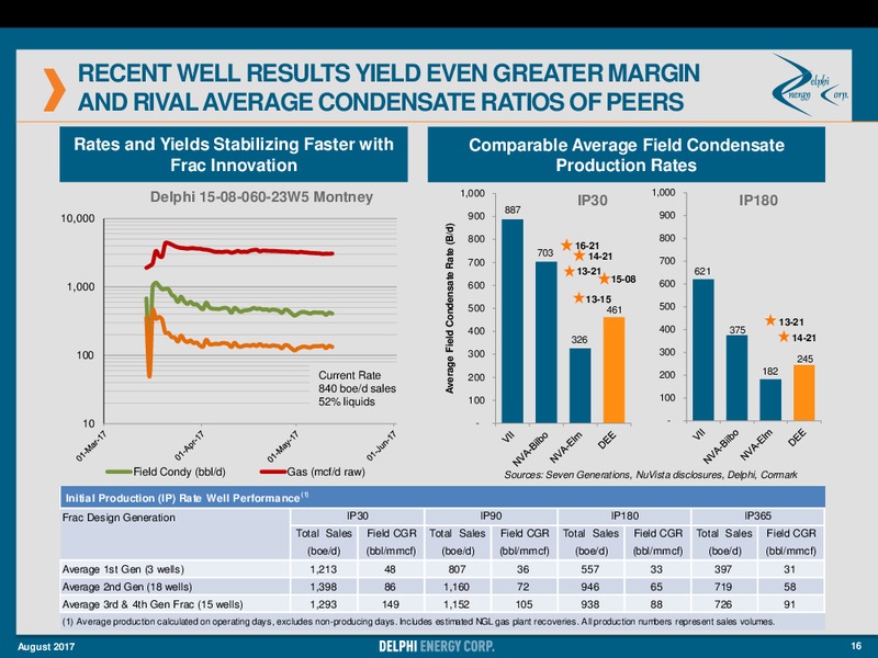 August 2017 Investor Presentation – Delphi Energy Corp. – slide 14