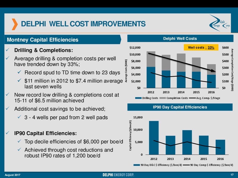 August 2017 Investor Presentation – Delphi Energy Corp. – slide 15