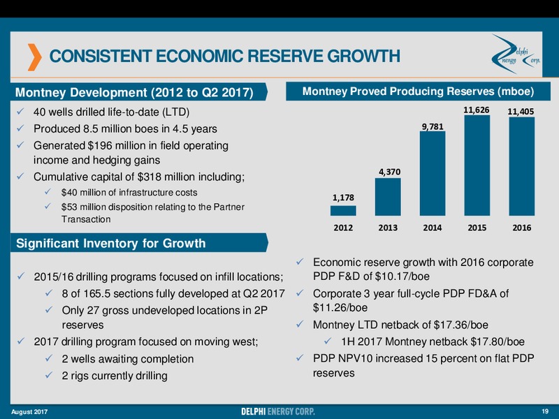 August 2017 Investor Presentation – Delphi Energy Corp. – slide 17