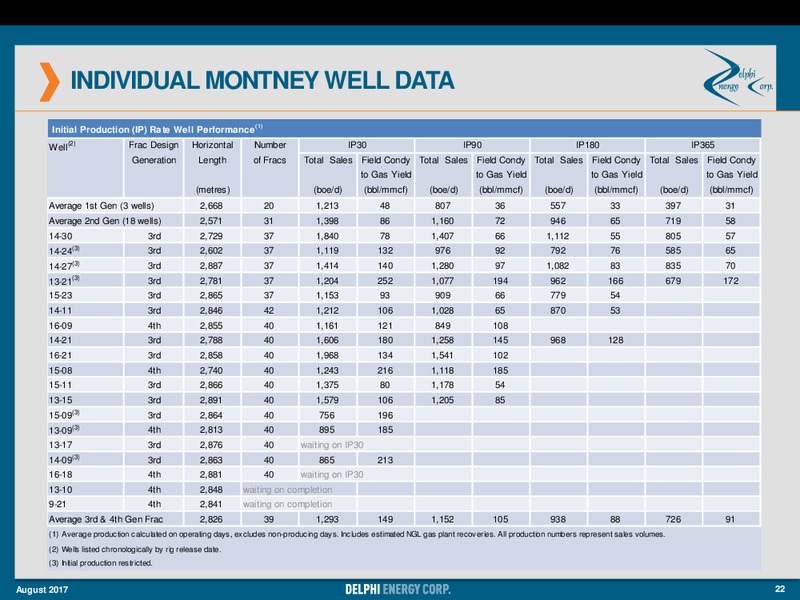 August 2017 Investor Presentation – Delphi Energy Corp. – slide 20