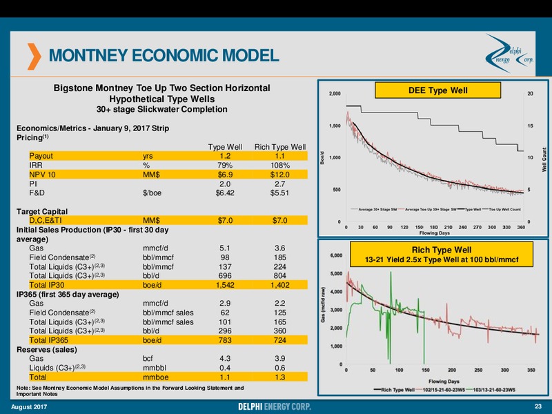 August 2017 Investor Presentation – Delphi Energy Corp. – slide 21