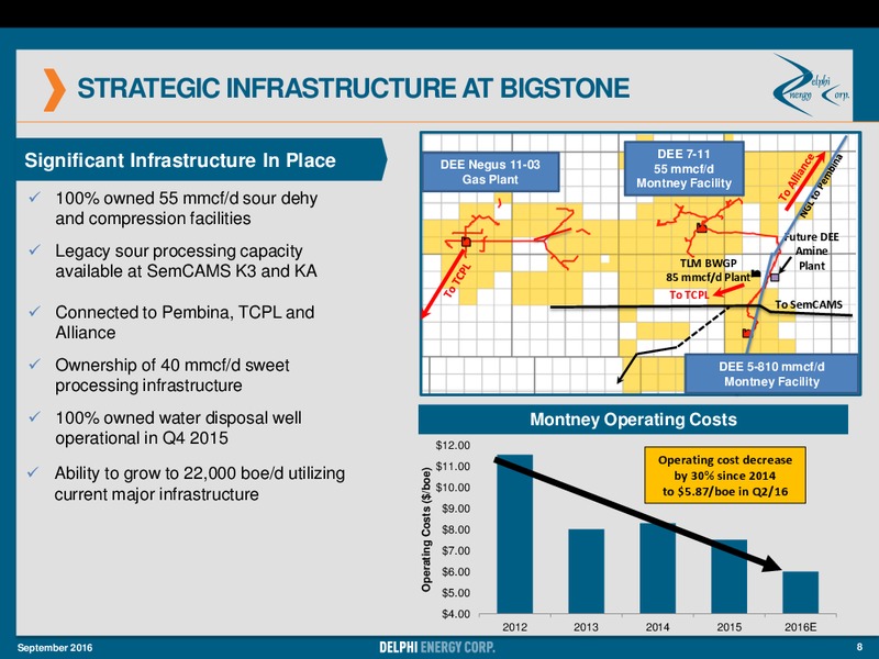 September 2016 Corporate Strategy Presentation – Delphi Energy Corp. – slide 7
