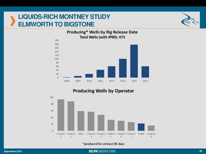 September 2016 Corporate Strategy Presentation – Delphi Energy Corp. – slide 26