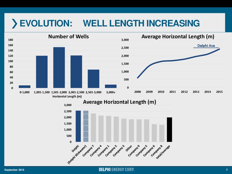 Peters and Company Limited Energy Conference – Delphi Energy Corp. – slide 6
