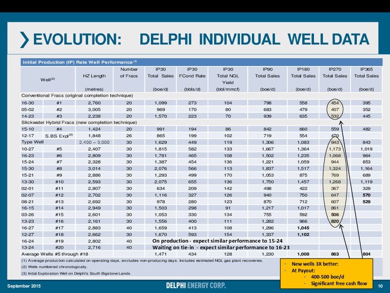 Peters and Company Limited Energy Conference – Delphi Energy Corp. – slide 9