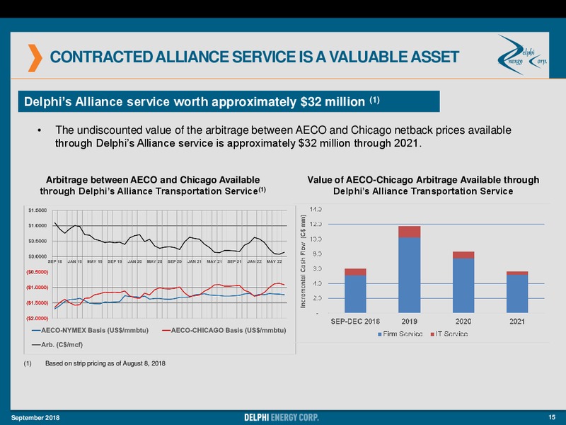September 2018 Corporate Presentation – Delphi Energy Corp. – slide 15