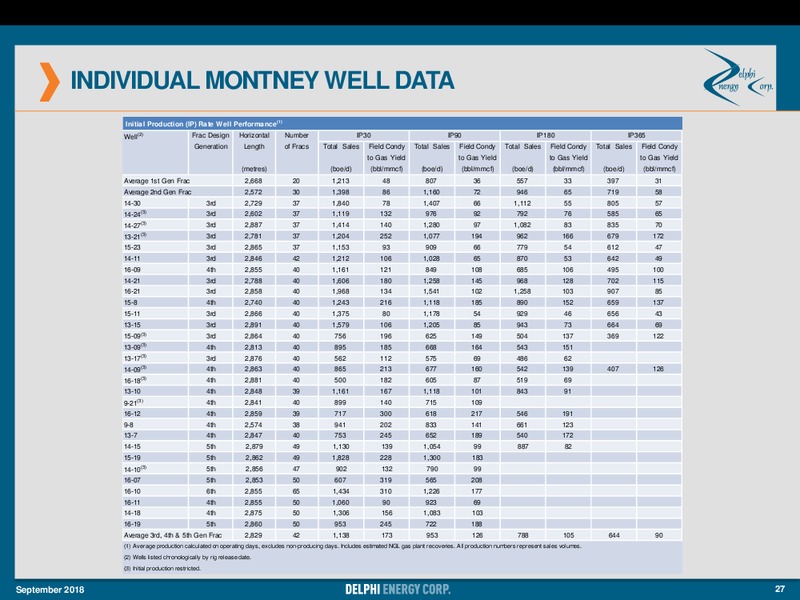 September 2018 Corporate Presentation – Delphi Energy Corp. – slide 25