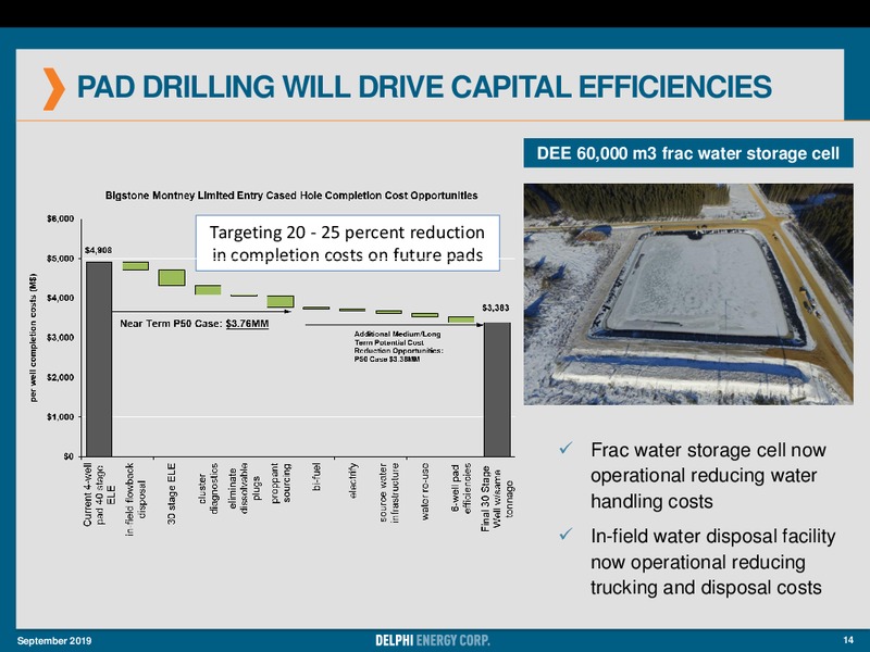 September 2019 Corporate Presentation – Delphi Energy Corp. – slide 14
