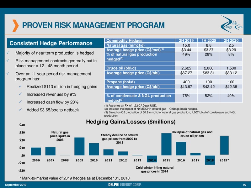 September 2019 Corporate Presentation – Delphi Energy Corp. – slide 22