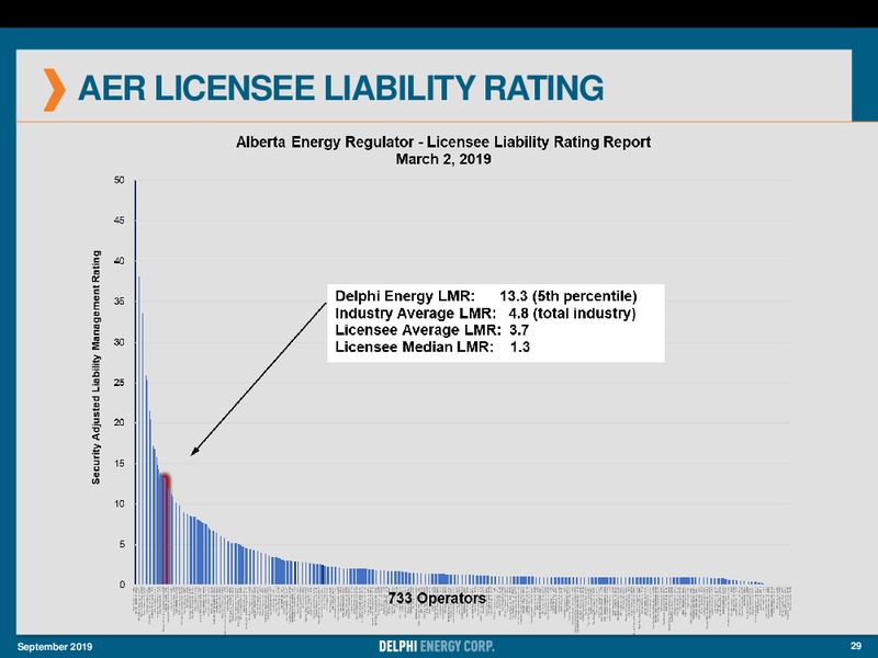 September 2019 Corporate Presentation – Delphi Energy Corp. – slide 29