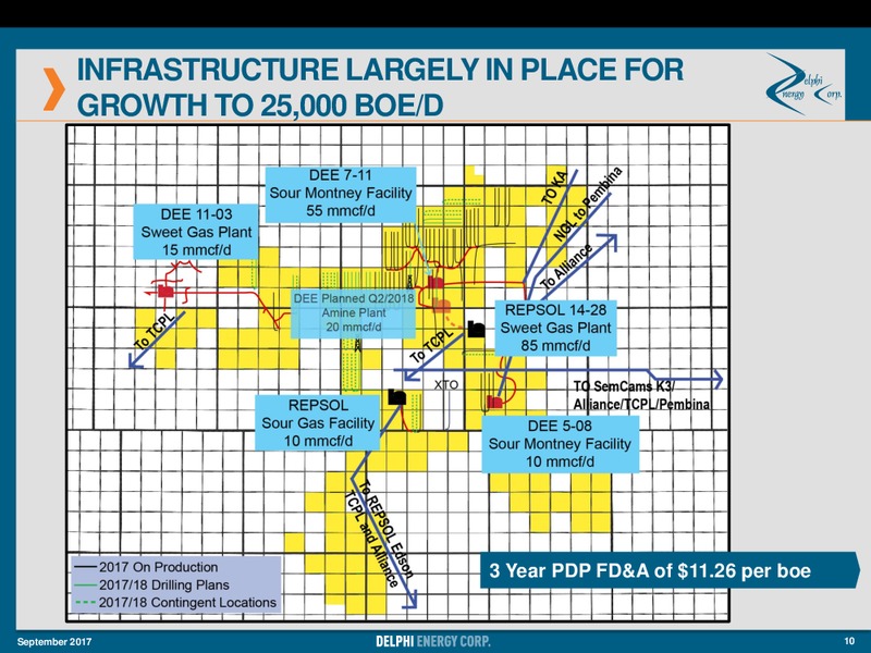 September 2017 Investor Presentation – Delphi Energy Corp. – slide 8