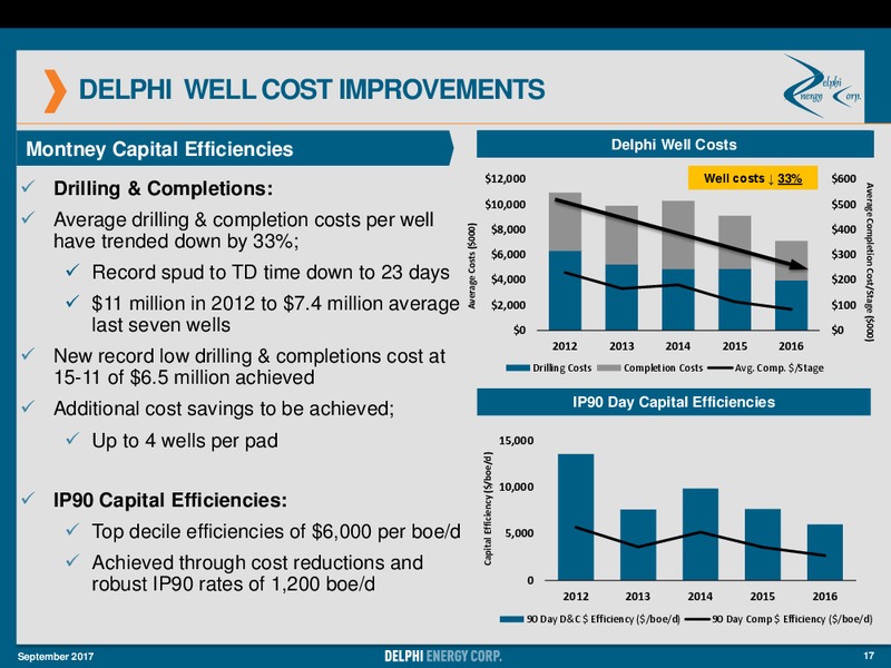 September 2017 Investor Presentation – Delphi Energy Corp. – slide 15