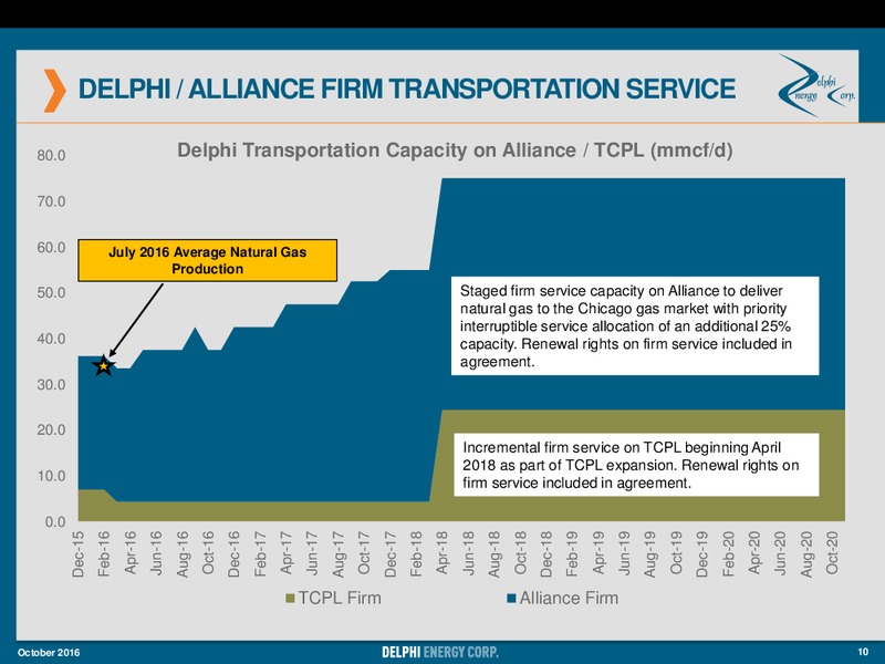 October 2016 Corporate Strategy – Delphi Energy Corp. – slide 9