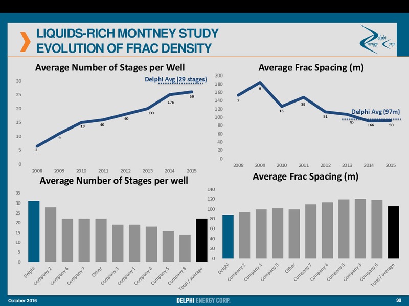 October 2016 Corporate Strategy – Delphi Energy Corp. – slide 29