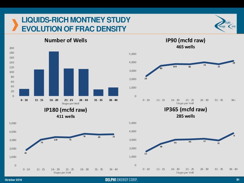 October 2016 Corporate Strategy – Delphi Energy Corp. – slide 30