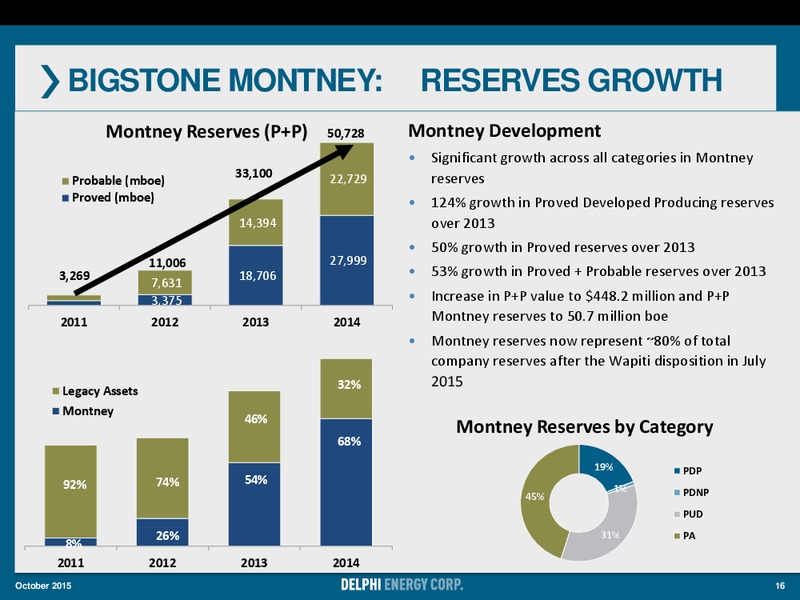 October 2015 Corporate Presentation – Delphi Energy Corp. – slide 15