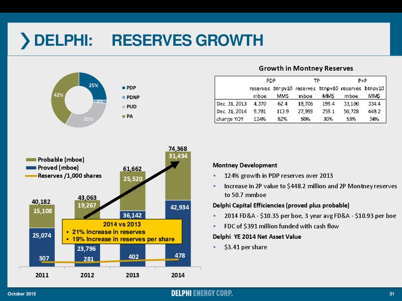 October 2015 Corporate Presentation – Delphi Energy Corp. – slide 30