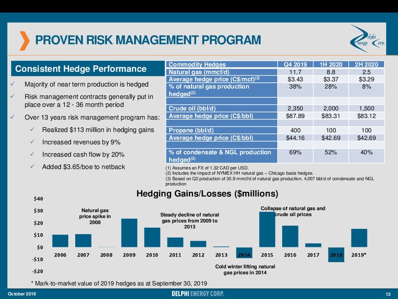 October 2019 Corporate Presentation – Delphi Energy Corp. – slide 13
