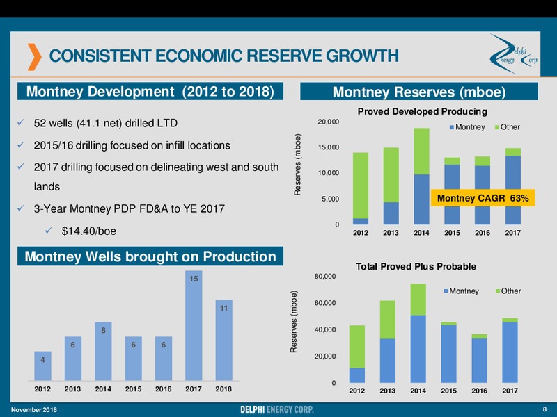 November Presentation – Delphi Energy Corp. – slide 8