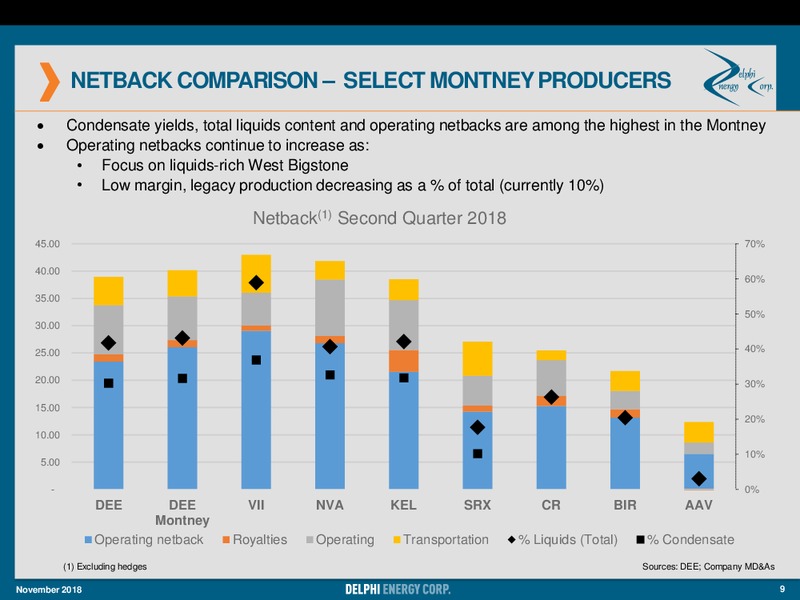 November Presentation – Delphi Energy Corp. – slide 9