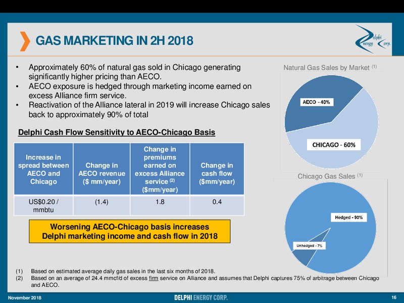 November Presentation – Delphi Energy Corp. – slide 16