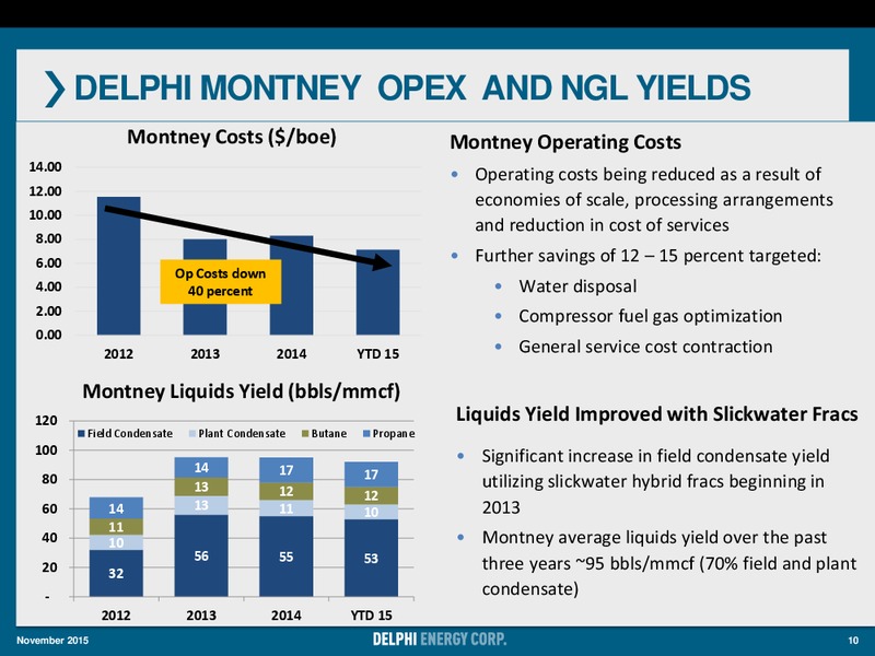 November 2015 Corporate Presentation – Delphi Energy Corp. – slide 9