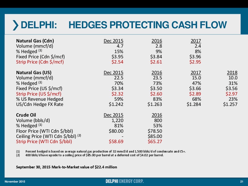 November 2015 Corporate Presentation – Delphi Energy Corp. – slide 20
