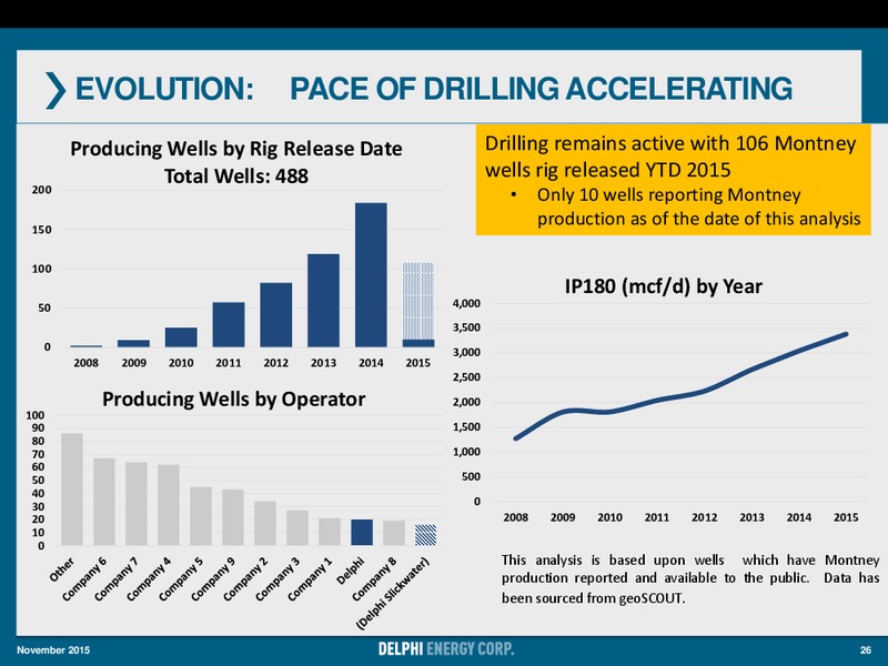 November 2015 Corporate Presentation – Delphi Energy Corp. – slide 25