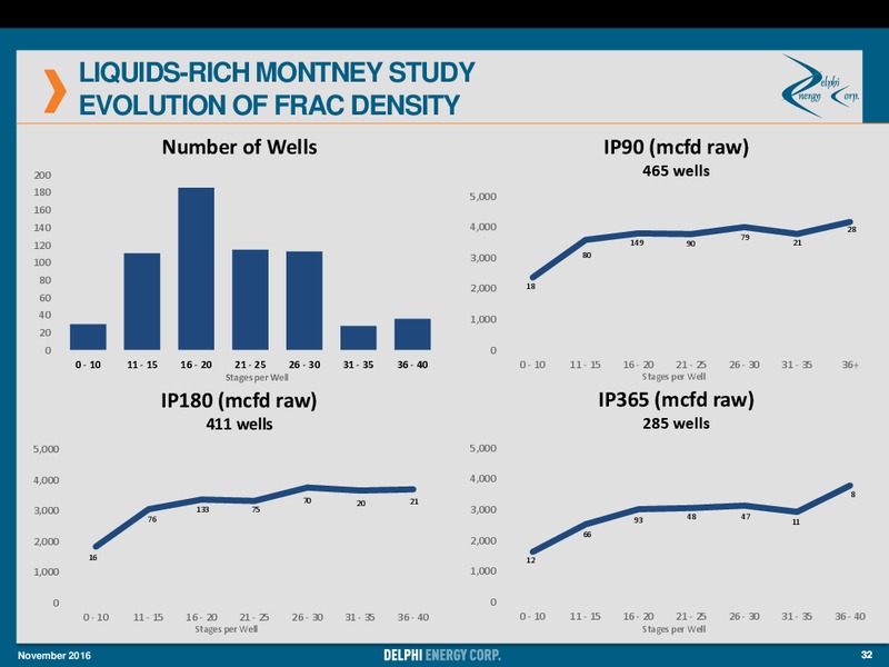 Q3 2016 Results – Delphi Energy Corp. – slide 31
