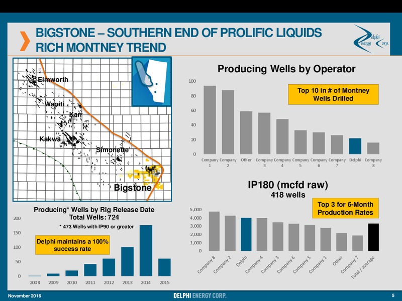 November 2016 Investor Presentation – Delphi Energy Corp. – slide 4