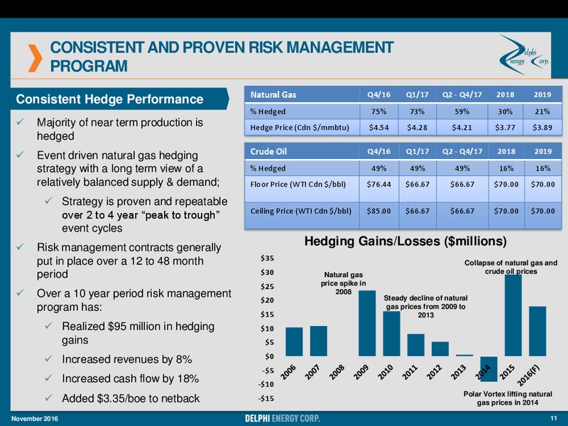 November 2016 Investor Presentation – Delphi Energy Corp. – slide 10